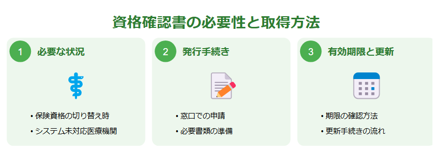 資格確認書が必要なケースと取得方法