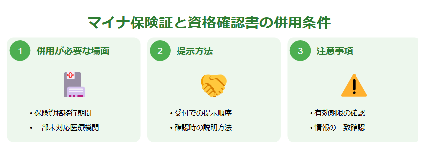 マイナ保険証と資格確認書を併用する条件