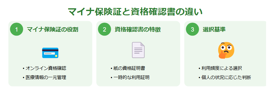 マイナ保険証と資格確認書の違い